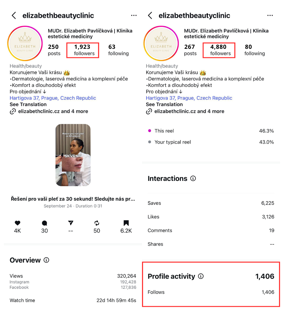 Proof of Concept - Elizabeth Beauty Clinic Growth
